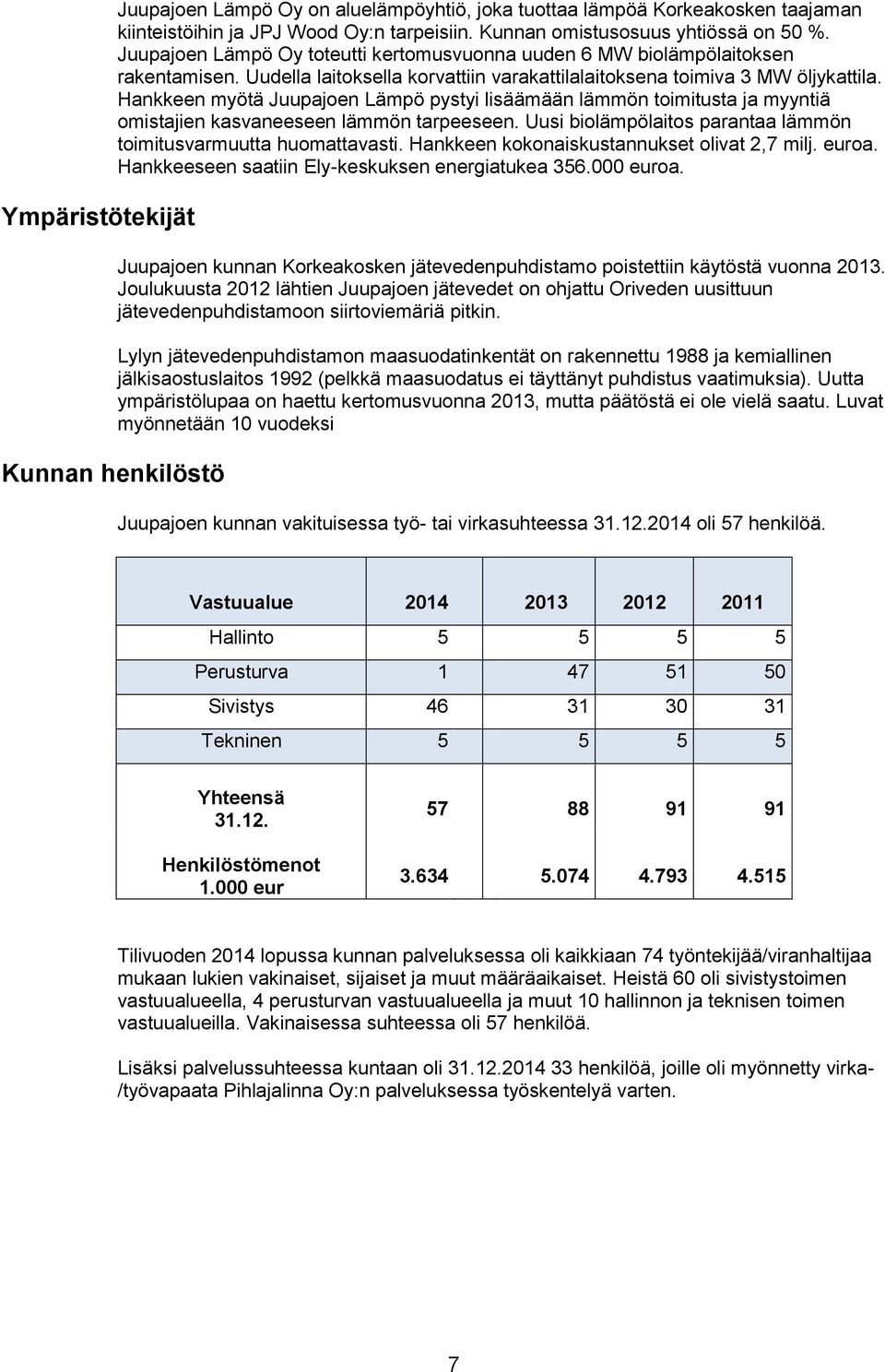 Hankkeen myötä Juupajoen Lämpö pystyi lisäämään lämmön toimitusta ja myyntiä omistajien kasvaneeseen lämmön tarpeeseen. Uusi biolämpölaitos parantaa lämmön toimitusvarmuutta huomattavasti.