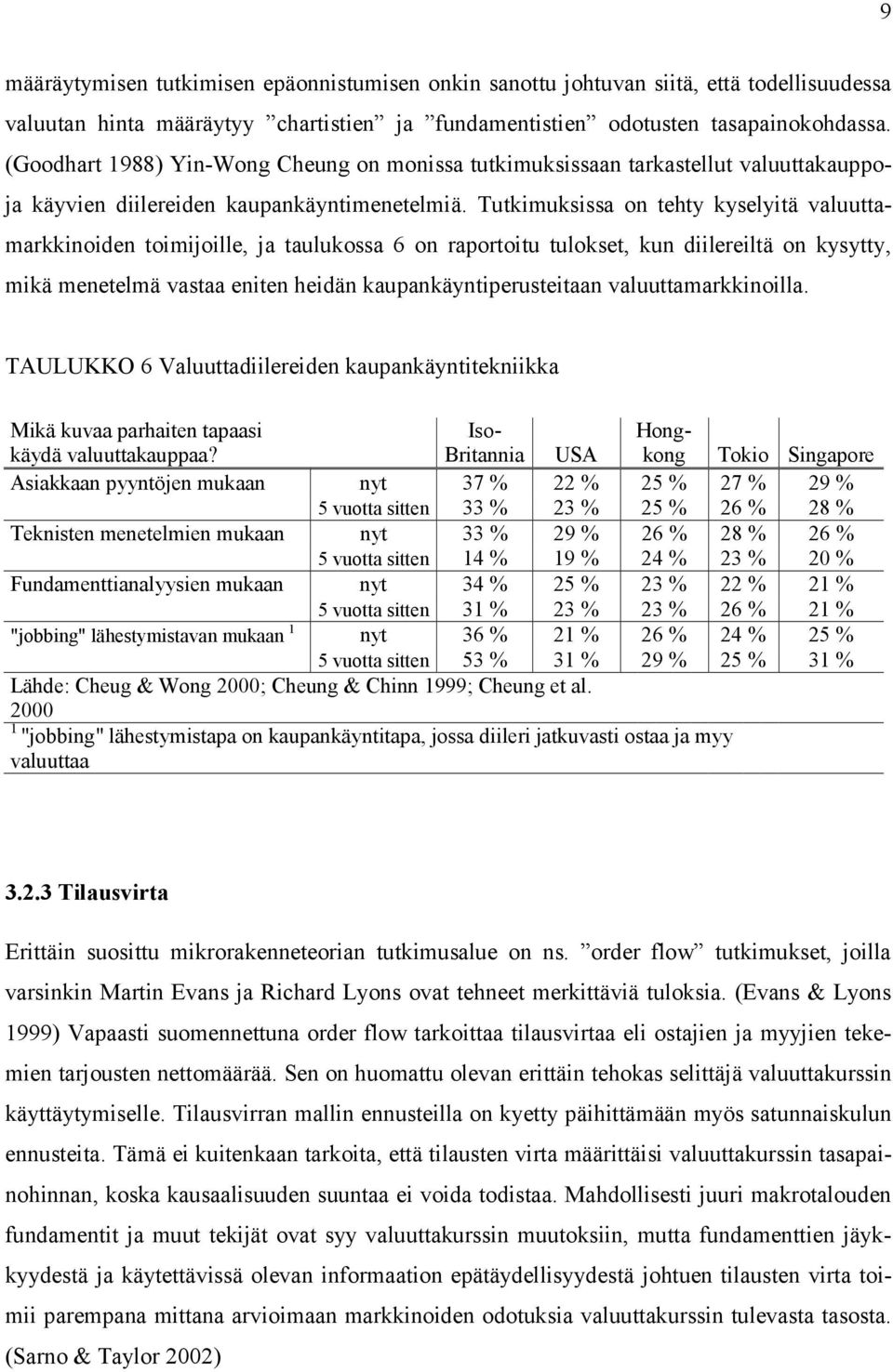 Tutkimuksissa on tehty kyselyitä valuuttamarkkinoiden toimijoille, ja taulukossa 6 on raportoitu tulokset, kun diilereiltä on kysytty, mikä menetelmä vastaa eniten heidän kaupankäyntiperusteitaan