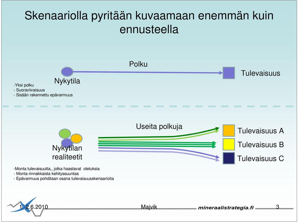 -Monta tulevaisuutta,, jotka haastavat oletuksia - Monta rinnakkaista kehityssuuntaa -