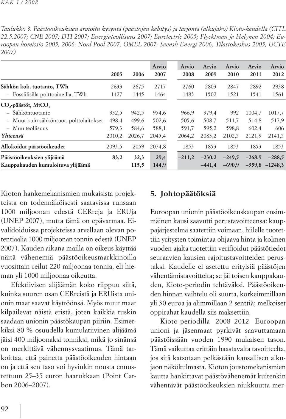 2007) Arvio Arvio Arvio Arvio Arvio Arvio 2005 2006 2007 2008 2009 2010 2011 2012 Sähkön kok.