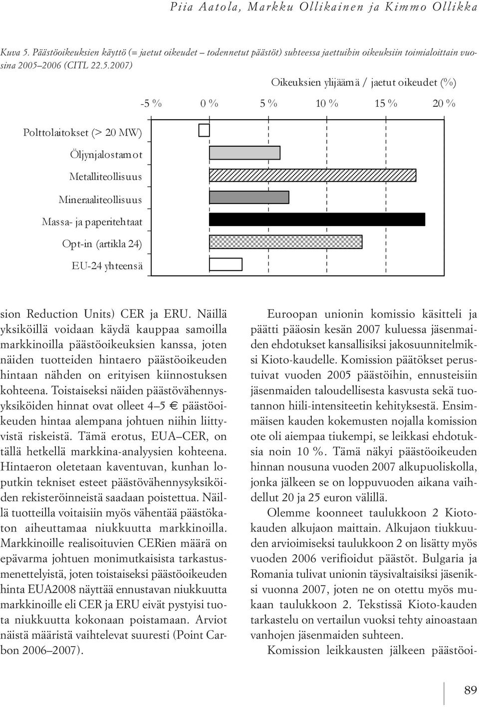 toistaiseksi näiden päästövähennysyksiköiden hinnat ovat olleet 4 5 e päästöoikeuden hintaa alempana johtuen niihin liittyvistä riskeistä.