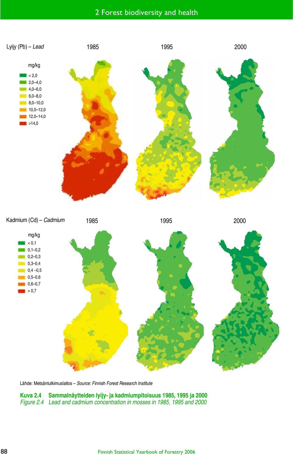 Metsäntutkimuslaitos Source: Finnish Forest Research Institute Kuva 2.