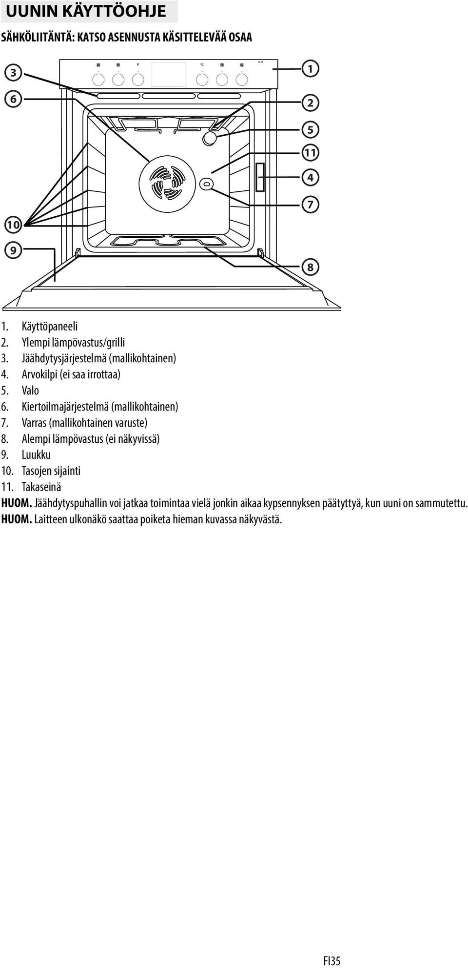 Varras (mallikohtainen varuste) 8. Alempi lämpövastus (ei näkyvissä) 9. Luukku 10. Tasojen sijainti 11. Takaseinä HUOM.