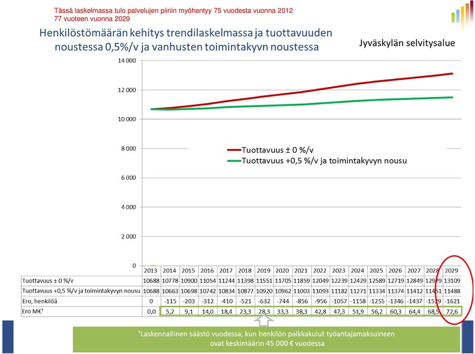 myöhentyy 75 vuodesta