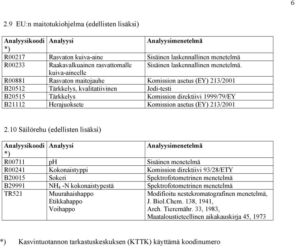 asetus (EY) 213/2001 2.