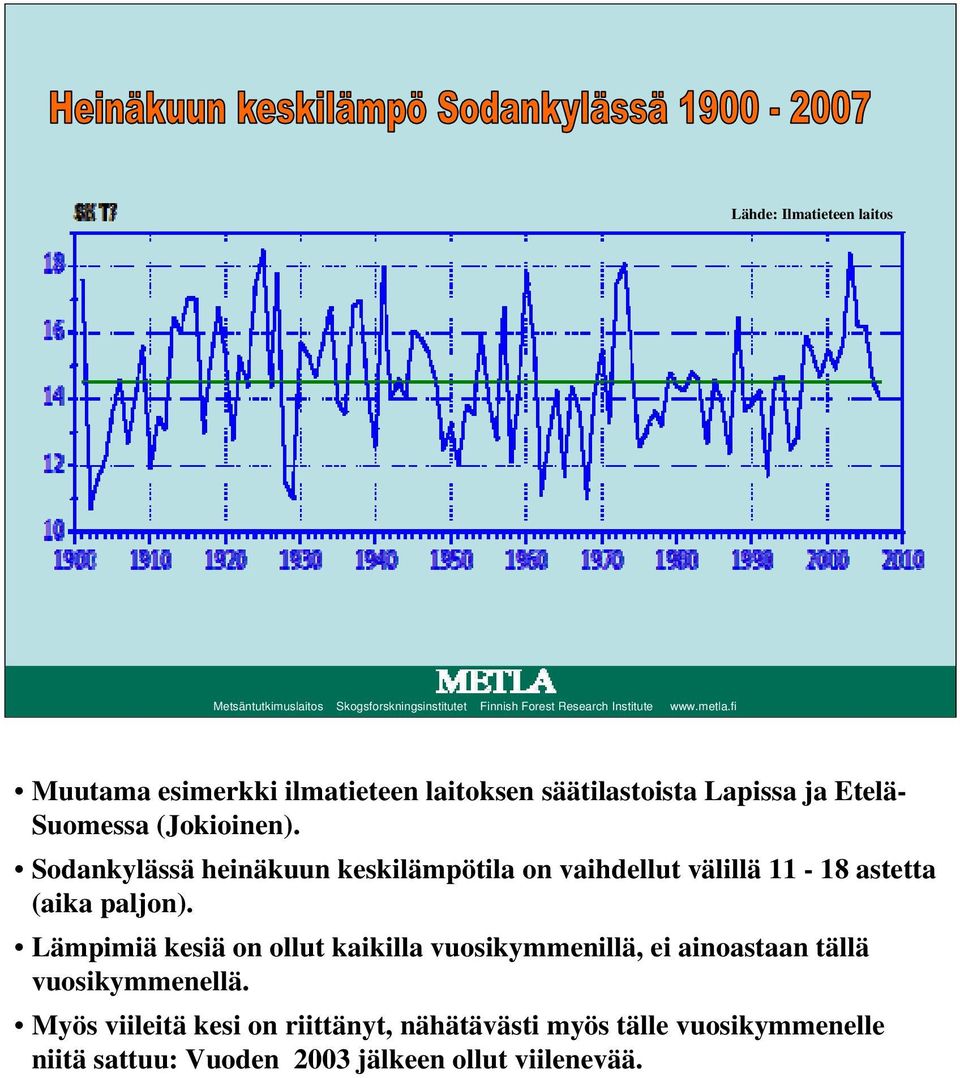 Sodankylässä heinäkuun keskilämpötila on vaihdellut välillä 11-18 astetta (aika paljon).