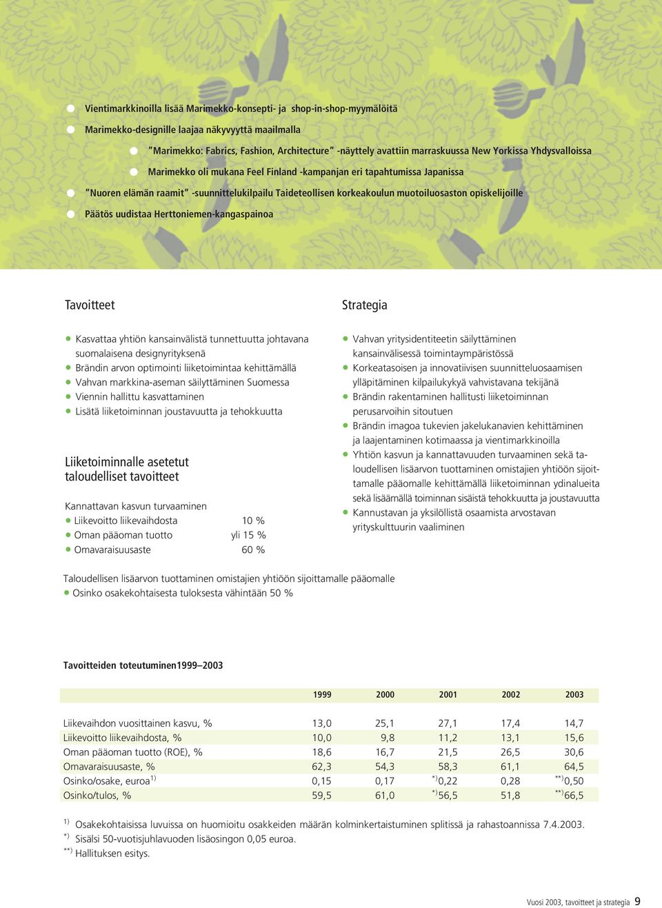 Taideteollisen korkeakoulun muotoiluosaston opiskelijoille Tavoitteet Kasvattaa yhtiön kansainvälistä tunnettuutta johtavana suomalaisena designyrityksenä Brändin arvon optimointi liiketoimintaa