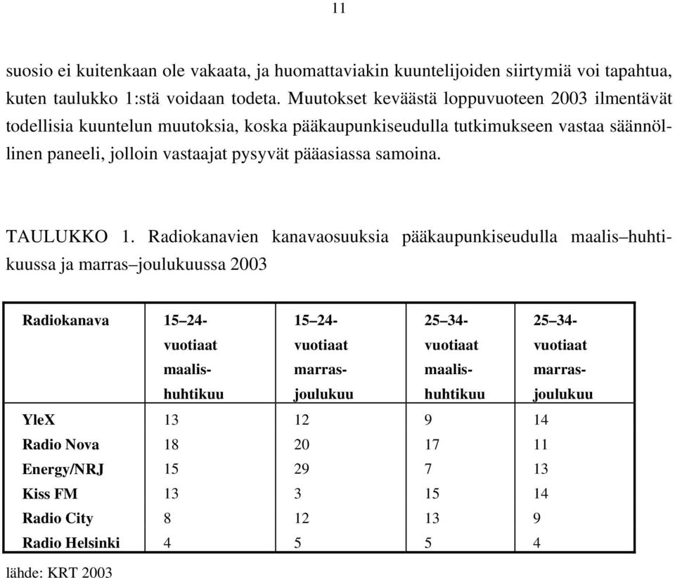 pääasiassa samoina. TAULUKKO 1.