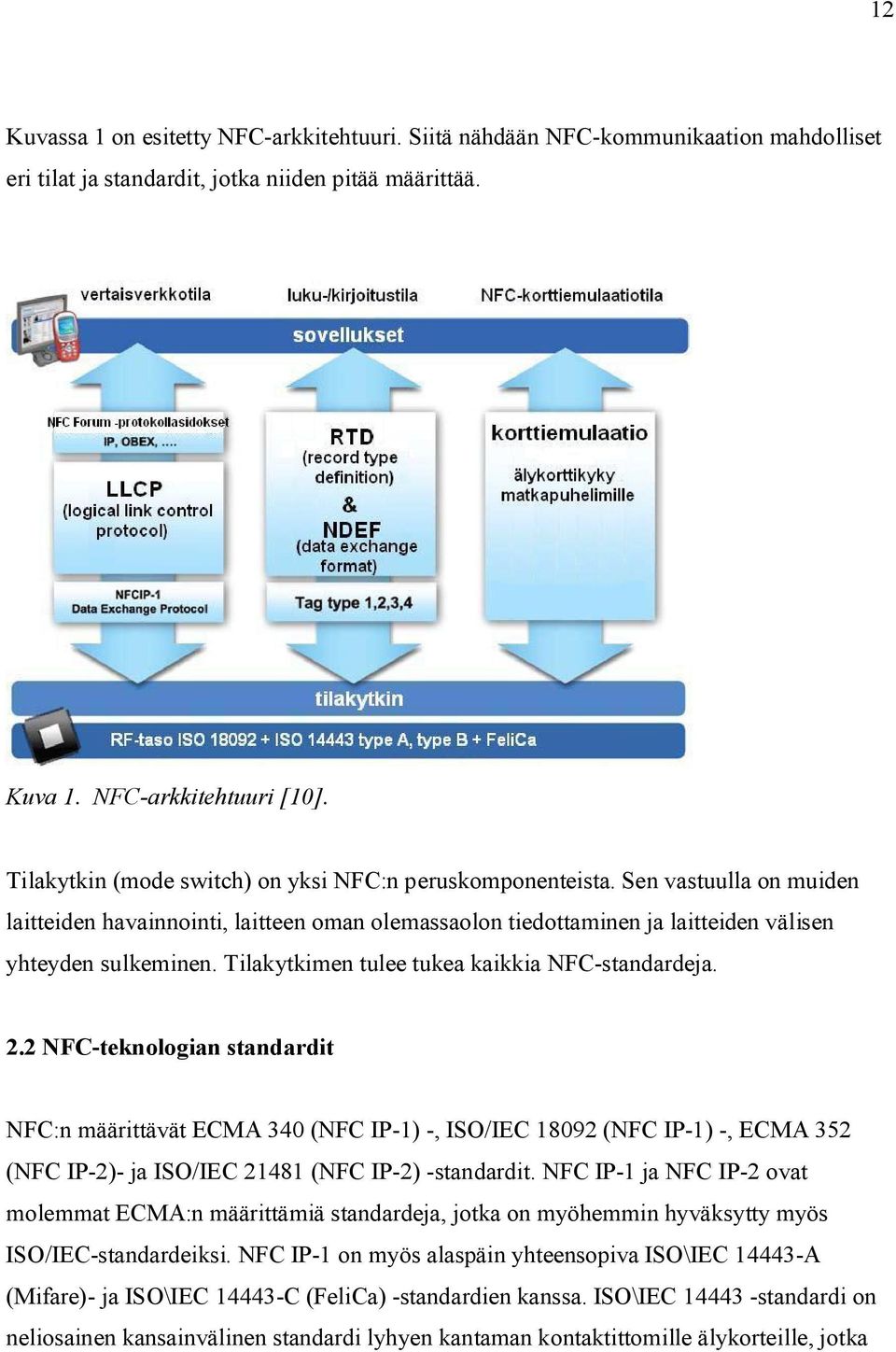 Tilakytkimen tulee tukea kaikkia NFC-standardeja. 2.