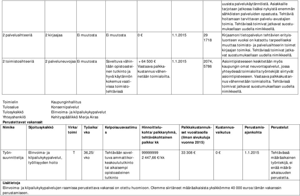 vähennetään toimialoilta. 1.1.2015 2074, 5786 uusista palvelukäytännöistä. Asiakkaille tarjotaan jatkossa lisäksi nykyistä enemmän sähköisten palveluiden opastusta.