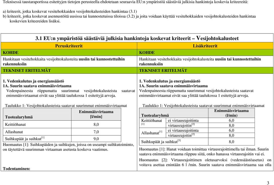 2) ja joita voidaan käyttää vesitehokkaiden vesijohtokalusteiden hankintaa koskevien kriteereiden lisäksi. 3.