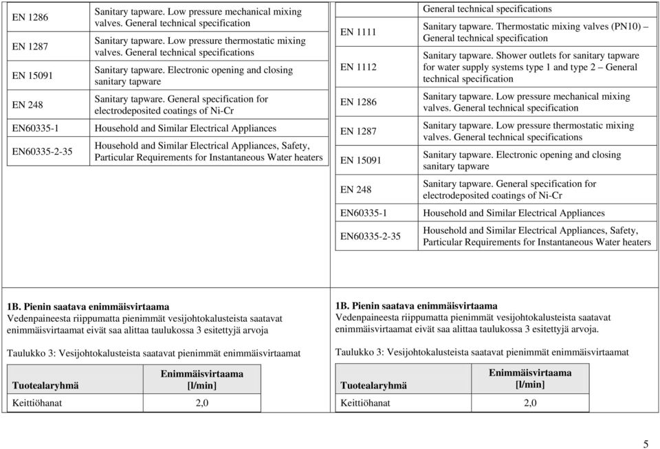 General specification for electrodeposited coatings of Ni-Cr Household and Similar Electrical Appliances Household and Similar Electrical Appliances, Safety, Particular Requirements for Instantaneous