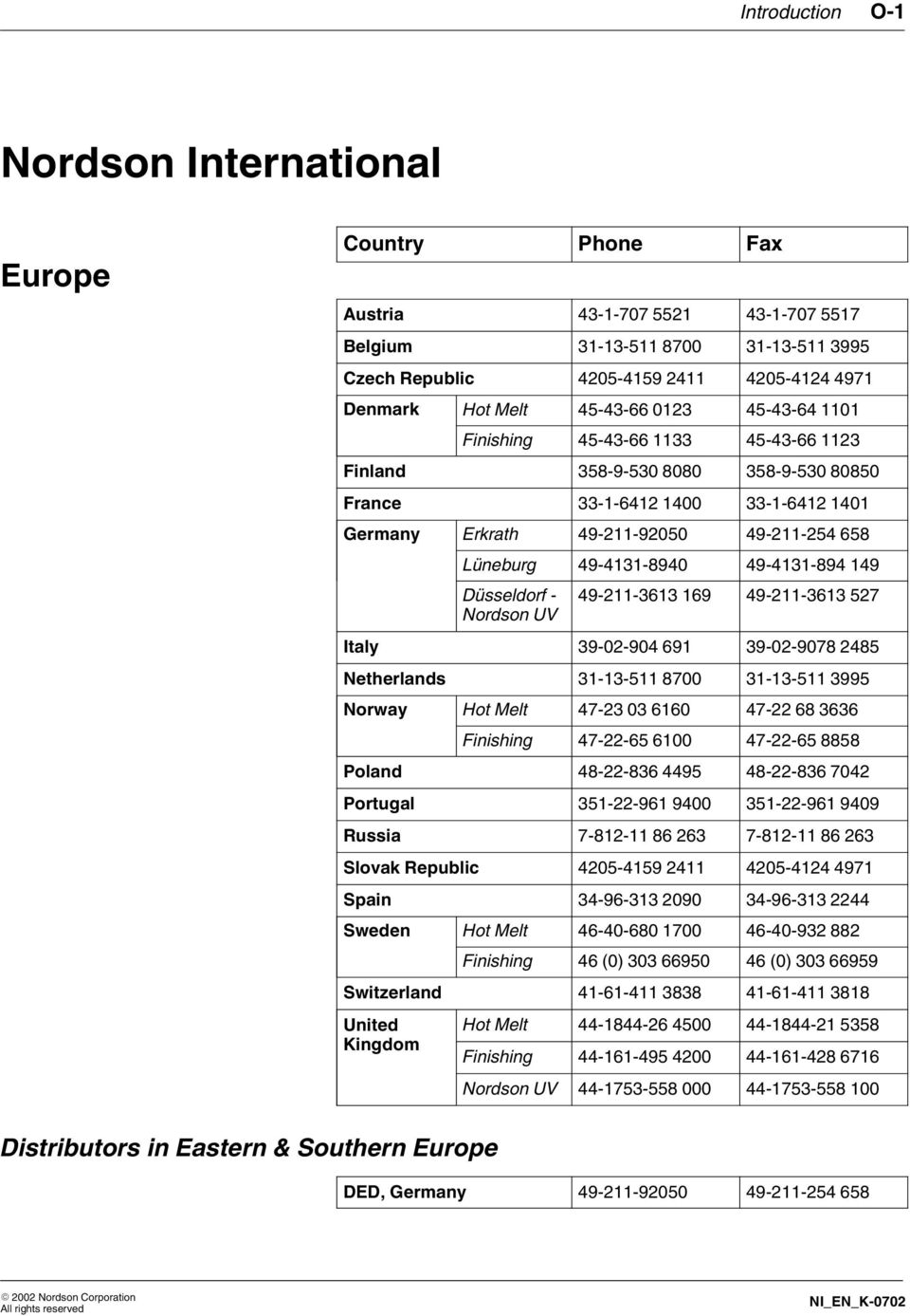 UV 49 2 363 69 49 2 363 527 Italy 39 02 904 69 39 02 9078 2485 Netherlands 3 3 5 8700 3 3 5 3995 Norway Hot Melt 47 23 03 660 47 22 68 3636 Finishing 47 22 65 600 47 22 65 8858 Poland 48 22 836 4495