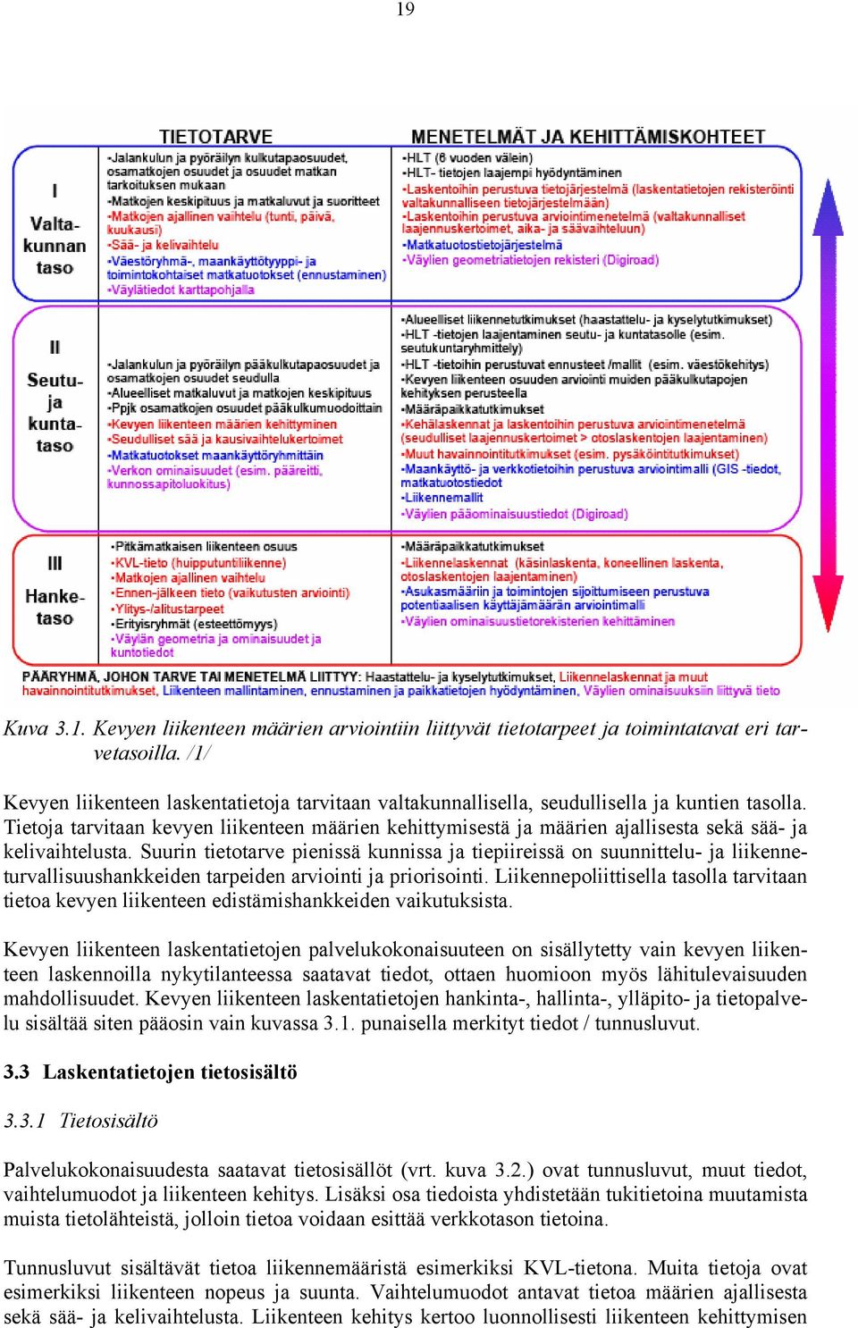 Tietoja tarvitaan kevyen liikenteen määrien kehittymisestä ja määrien ajallisesta sekä sää- ja kelivaihtelusta.