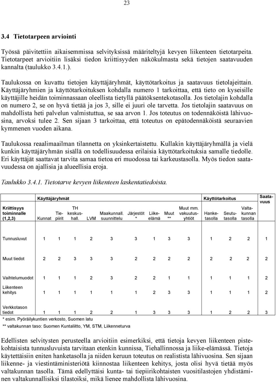 Taulukossa on kuvattu tietojen käyttäjäryhmät, käyttötarkoitus ja saatavuus tietolajeittain.