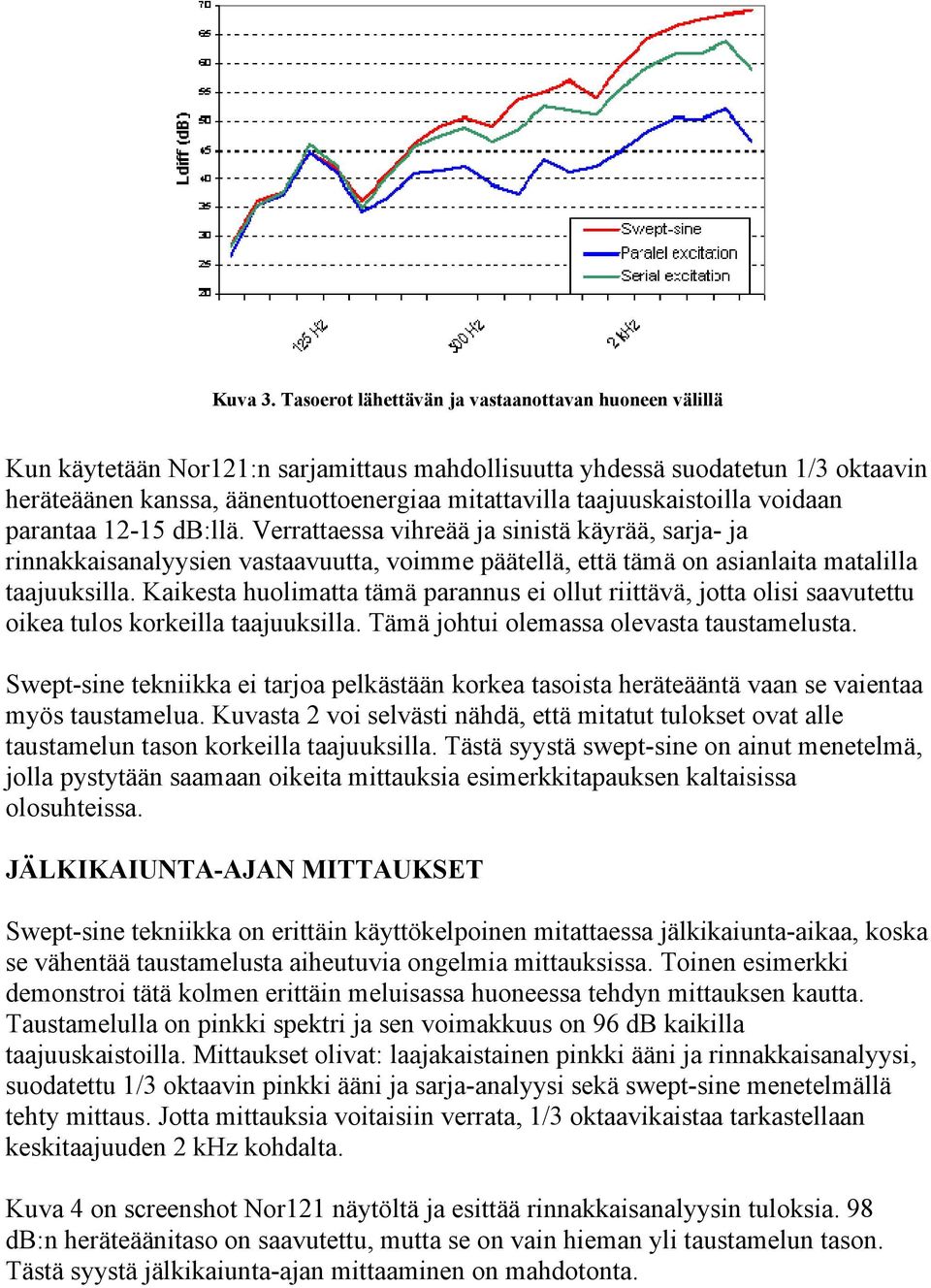 taajuuskaistoilla voidaan parantaa 12-15 db:llä. Verrattaessa vihreää ja sinistä käyrää, sarja- ja rinnakkaisanalyysien vastaavuutta, voimme päätellä, että tämä on asianlaita matalilla taajuuksilla.