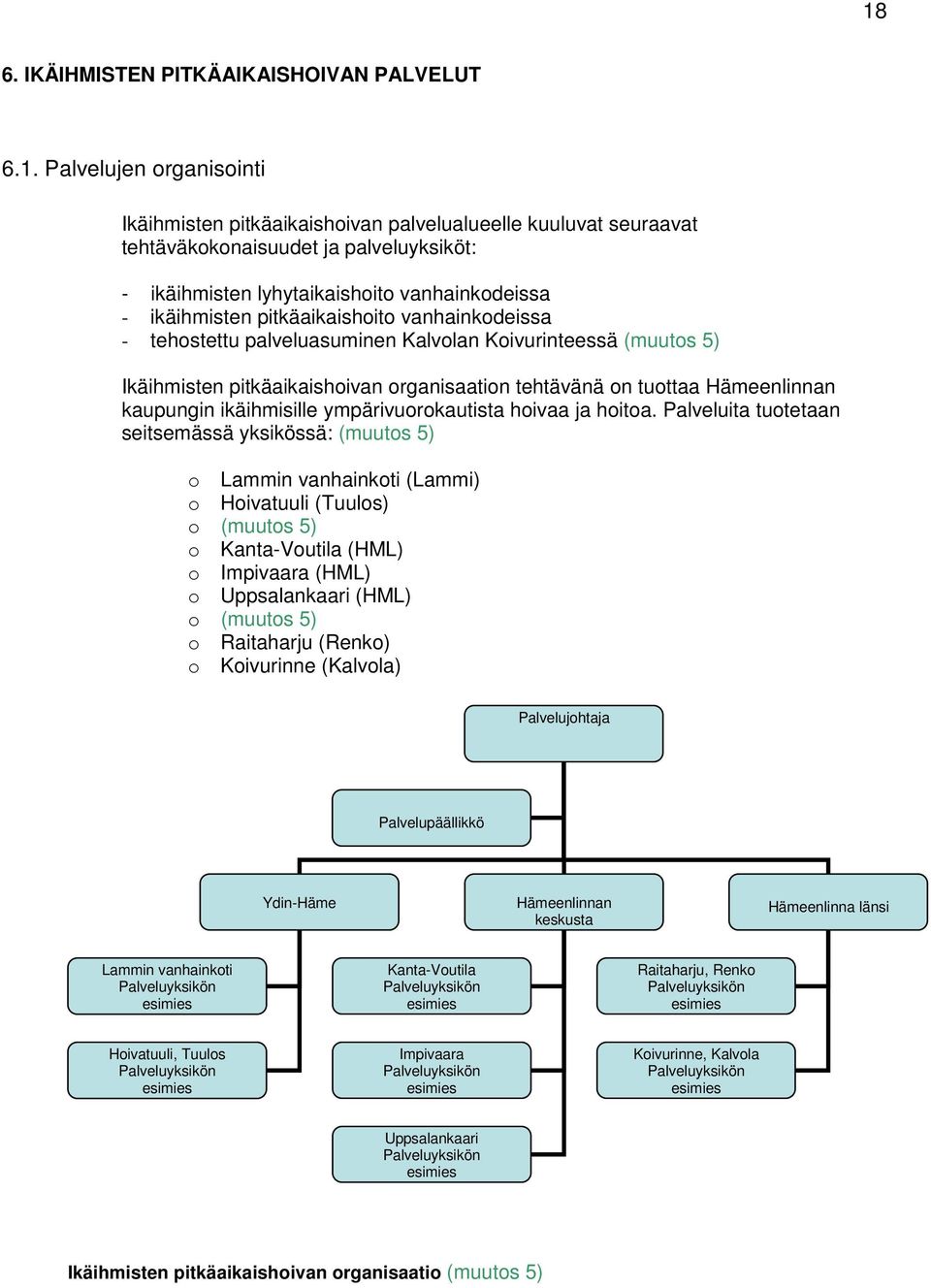 Hämeenlinnan kaupungin ikäihmisille ympärivuorokautista hoivaa ja hoitoa.