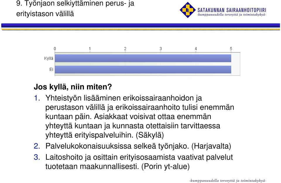 Asiakkaat voisivat ottaa enemmän yhteyttä kuntaan ja kunnasta otettaisiin tarvittaessa yhteyttä erityispalveluihin.