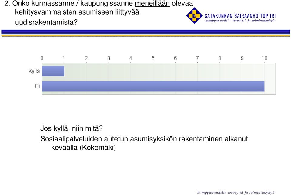uudisrakentamista? Jos kyllä, niin mitä?