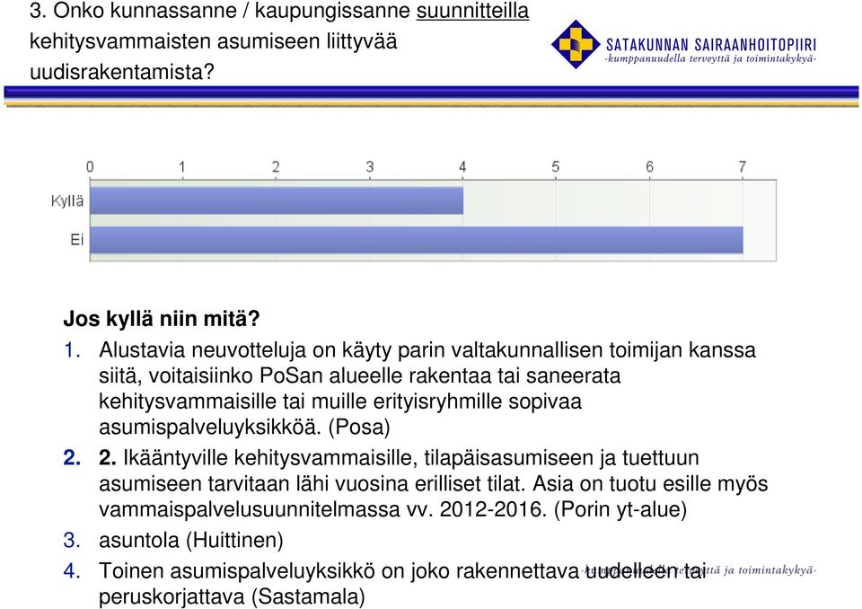 erityisryhmille sopivaa asumispalveluyksikköä. (Posa) 2.