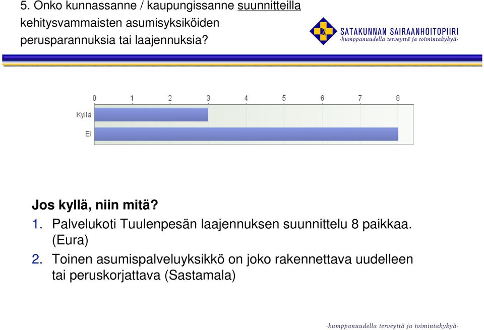 Palvelukoti Tuulenpesän laajennuksen suunnittelu 8 paikkaa. (Eura) 2.