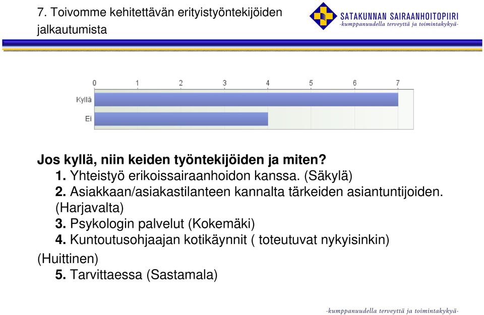 Asiakkaan/asiakastilanteen kannalta tärkeiden asiantuntijoiden. (Harjavalta) 3.