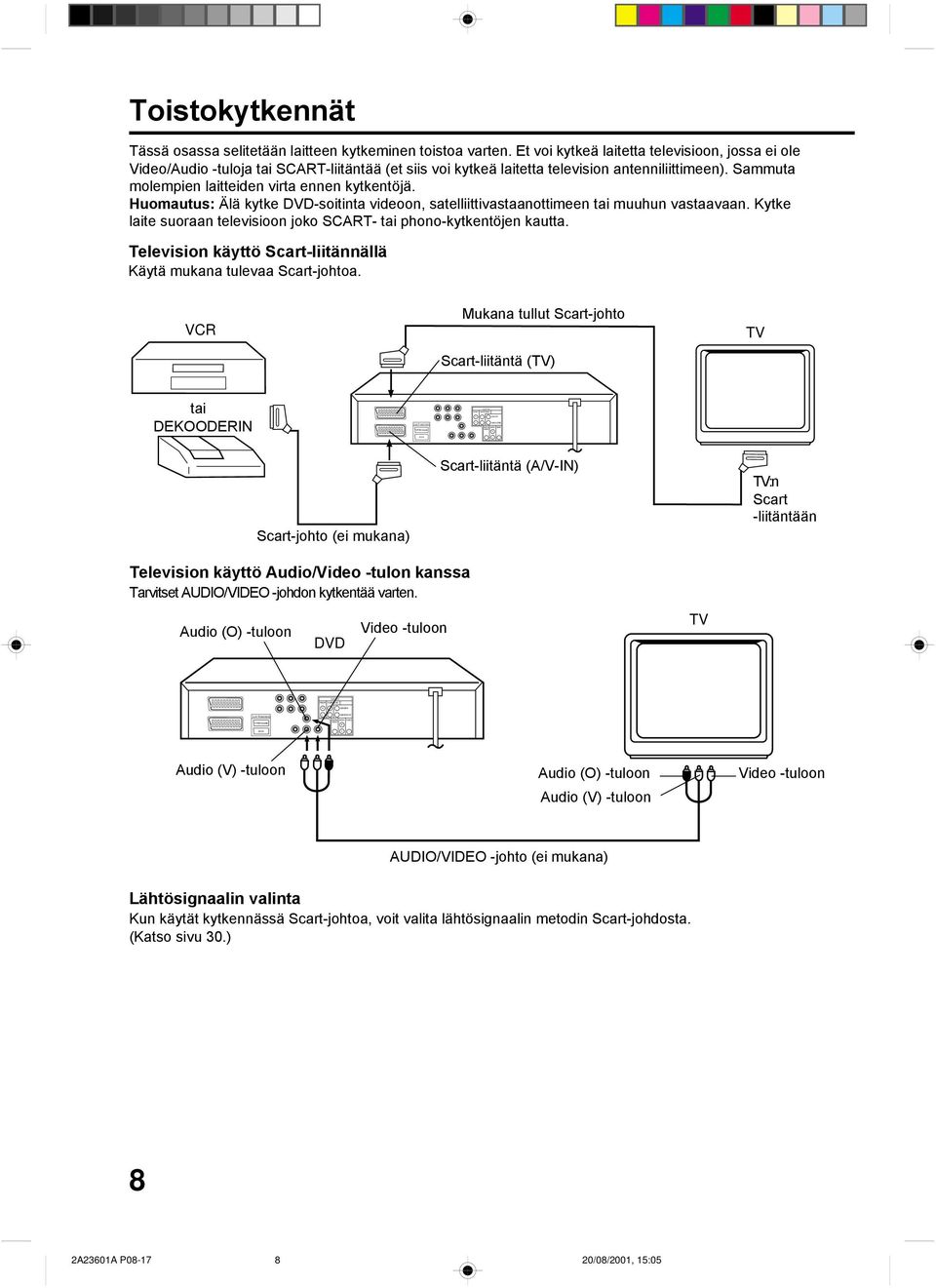 Et voi kytkeä laitetta televisioon, jossa ei ole Video/Audio -tuloja tai SCART-liitäntää (et siis voi kytkeä laitetta television antenniliittimeen).