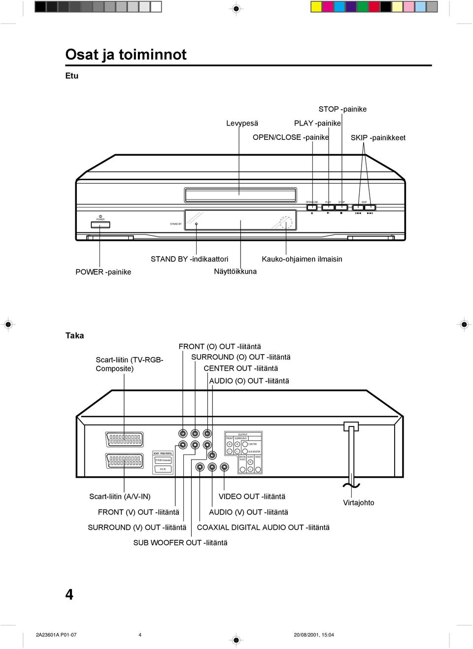 (O) OUT -liitäntä FRONT OUTPUT SURROUND R R CENTER L L SUB WOOFER TV-RGB-Composite DIGITAL VIDEO R A/V-IN L Scart-liitin (A/V-IN) FRONT (V) OUT