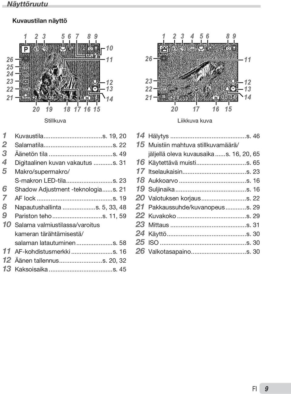 ..s. 23 6 Shadow Adjustment -teknologia...s. 21 7 AF lock...s. 19 8 Napautushallinta...s. 5, 33, 48 9 Pariston teho...s. 11, 59 10 Salama valmiustilassa/varoitus kameran tärähtämisestä/ salaman latautuminen.