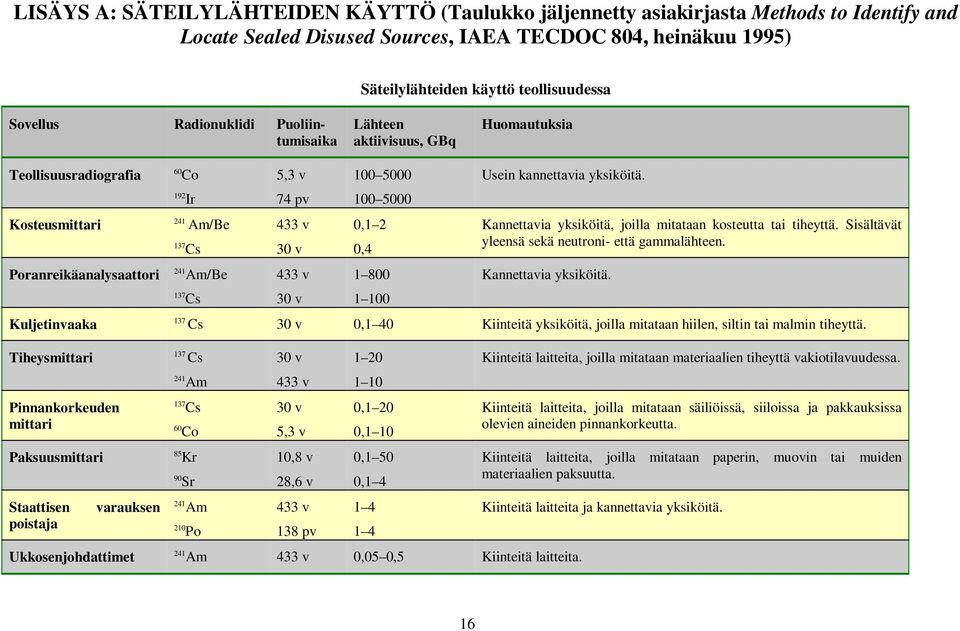 433 v 30 v 433 v 30 v 100 5000 100 5000 0,1 2 0,4 1 800 1 100 Usein kannettavia yksiköitä. Kannettavia yksiköitä, joilla mitataan kosteutta tai tiheyttä.