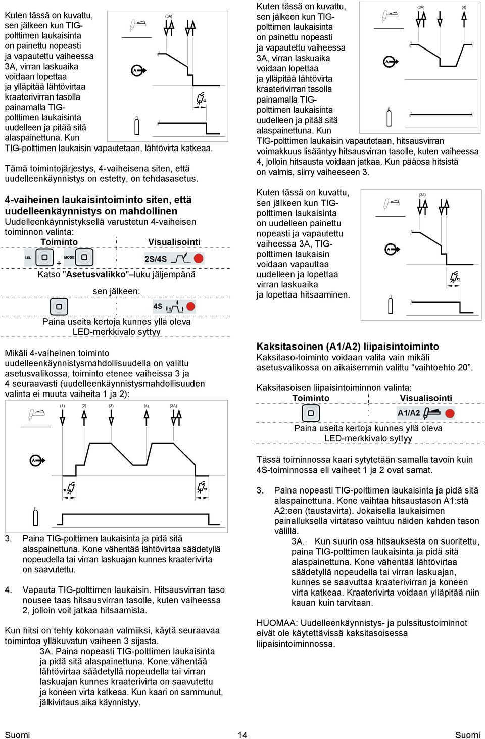 Tämä toimintojärjestys, 4-vaiheisena siten, että uudelleenkäynnistys on estetty, on tehdasasetus.