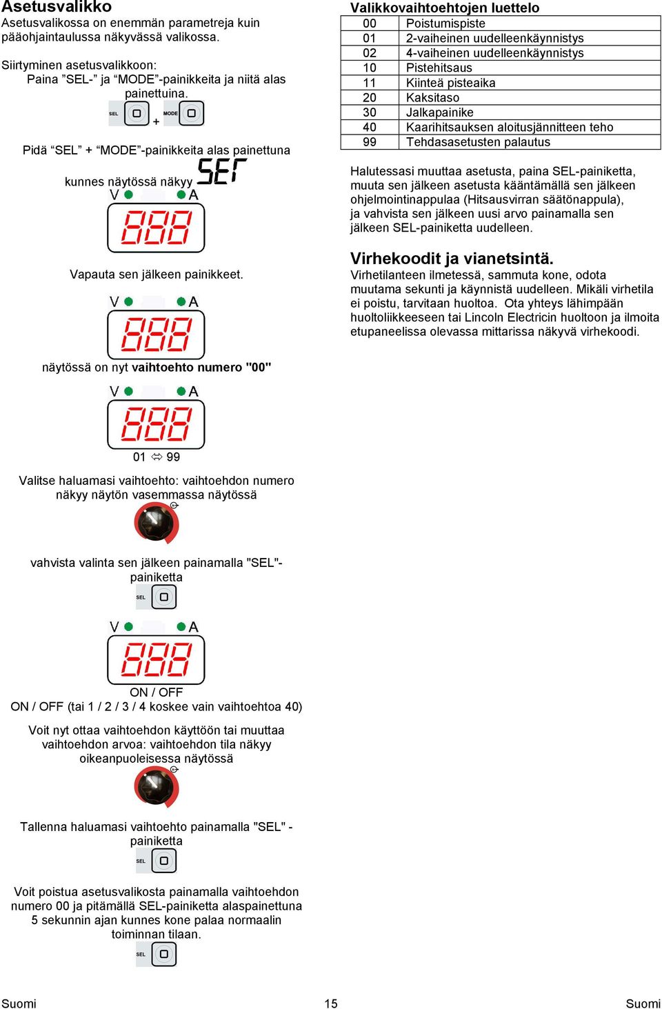 Valikkovaihtoehtojen luettelo 00 Poistumispiste 01 2-vaiheinen uudelleenkäynnistys 02 4-vaiheinen uudelleenkäynnistys 10 Pistehitsaus 11 Kiinteä pisteaika 20 Kaksitaso 30 Jalkapainike 40