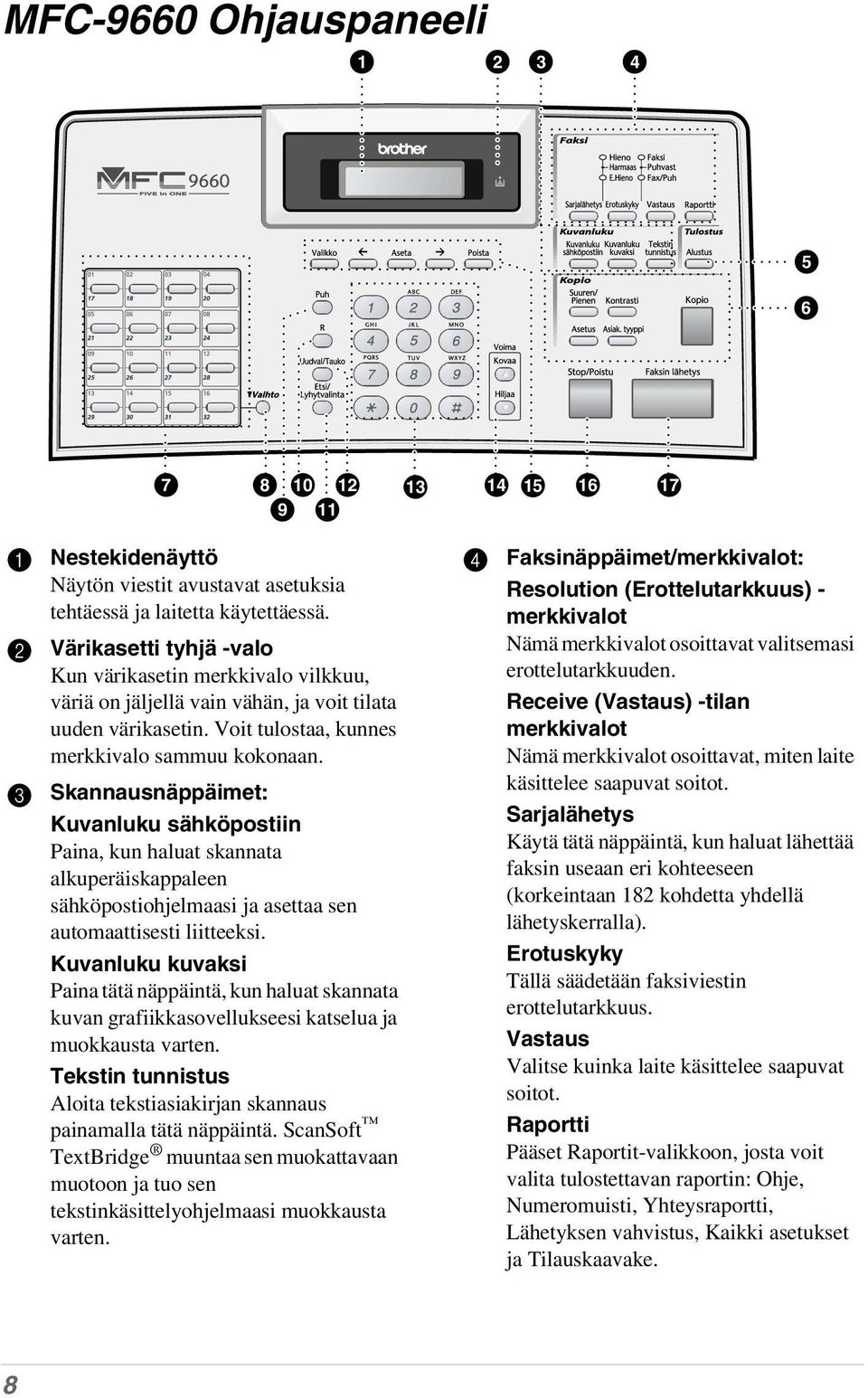 3 Skannausnäppäimet: Kuvanluku sähköpostiin Paina, kun haluat skannata alkuperäiskappaleen sähköpostiohjelmaasi ja asettaa sen automaattisesti liitteeksi.