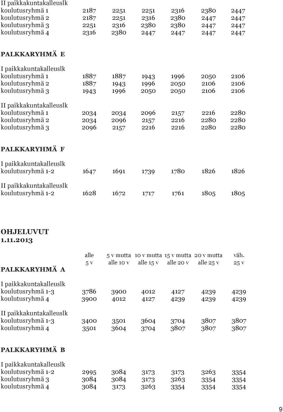 paikkakuntakalleuslk koulutusryhmä 1 2034 2034 2096 2157 2216 2280 koulutusryhmä 2 2034 2096 2157 2216 2280 2280 koulutusryhmä 3 2096 2157 2216 2216 2280 2280 PALKKARYHMÄ F I paikkakuntakalleuslk