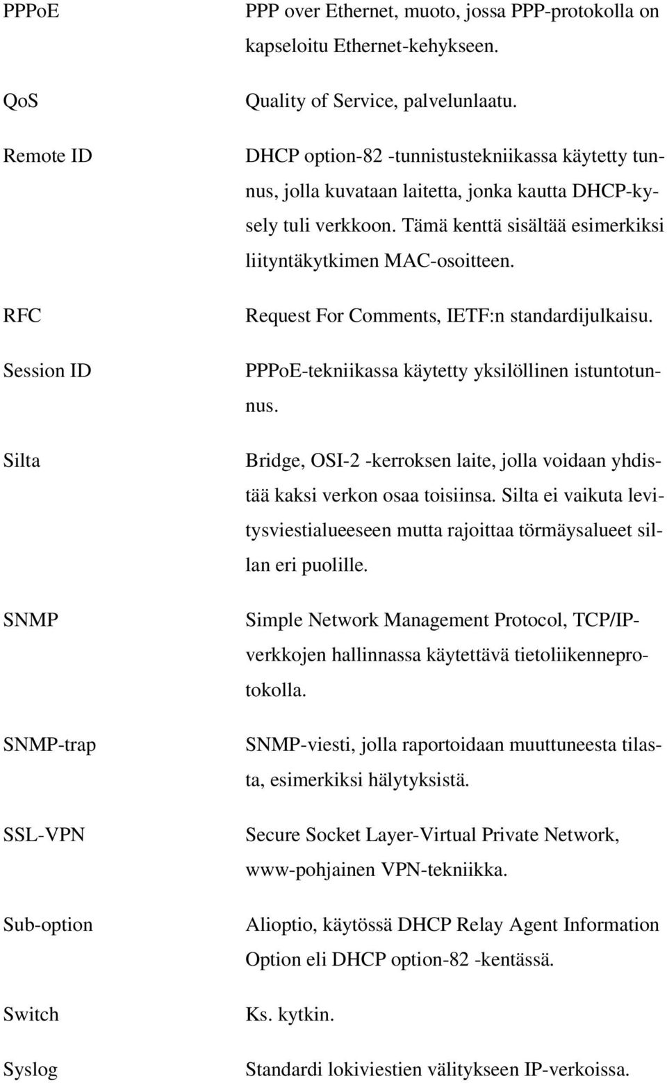 Tämä kenttä sisältää esimerkiksi liityntäkytkimen MAC-osoitteen. Request For Comments, IETF:n standardijulkaisu. PPPoE-tekniikassa käytetty yksilöllinen istuntotunnus.