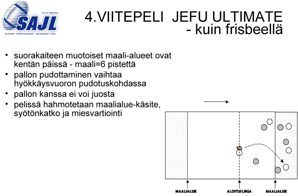 pudottaminen vaihtaa hyökkäysvuoron pudotuskohdassa pallon kanssa ei