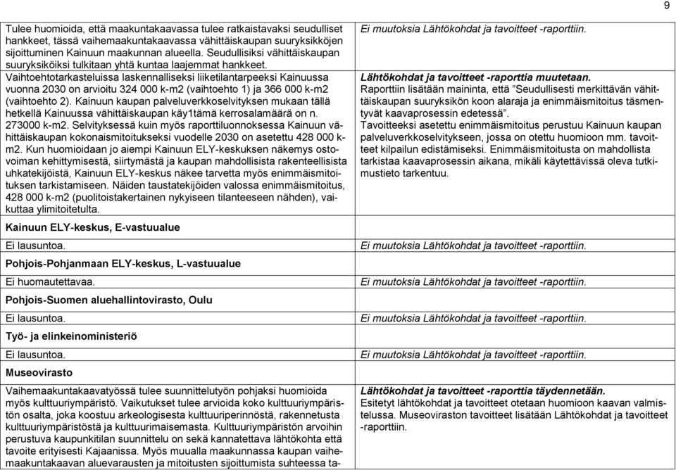 Vaihtoehtotarkasteluissa laskennalliseksi liiketilantarpeeksi Kainuussa vuonna 2030 on arvioitu 324 000 k-m2 (vaihtoehto 1) ja 366 000 k-m2 (vaihtoehto 2).