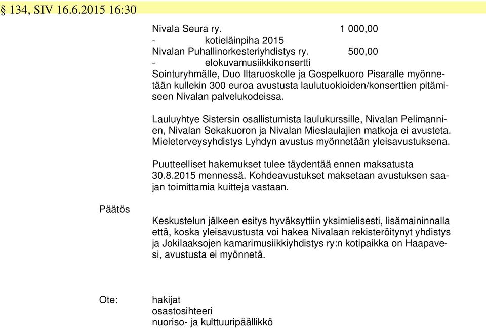 Lauluyhtye Sistersin osallistumista laulukurssille, Nivalan Pelimannien, Nivalan Sekakuoron ja Nivalan Mieslaulajien matkoja ei avusteta.