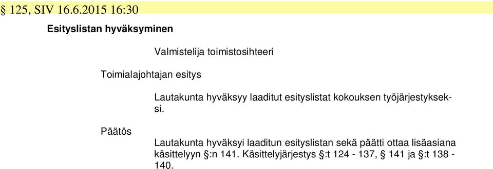 Lautakunta hyväksyy laaditut esityslistat kokouksen työjärjestykseksi.