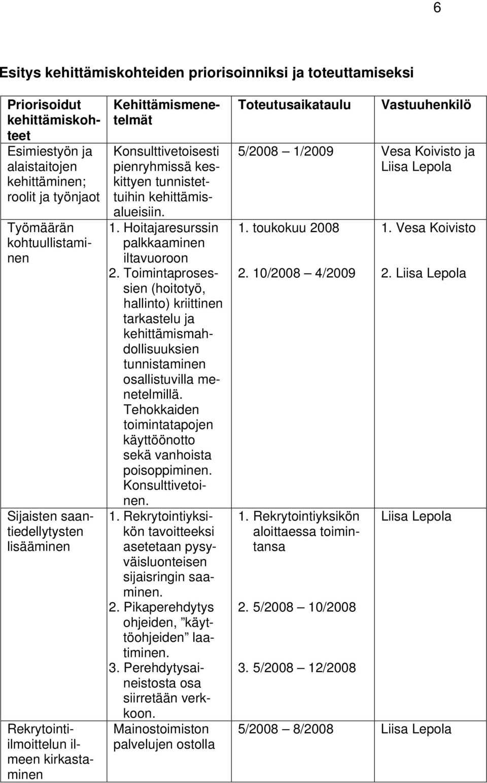 Kehittämismenetelmät Konsulttivetoisesti pienryhmissä keskittyen tunnistettuihin kehittämisalueisiin. 1. Hoitajaresurssin palkkaaminen iltavuoroon 2.