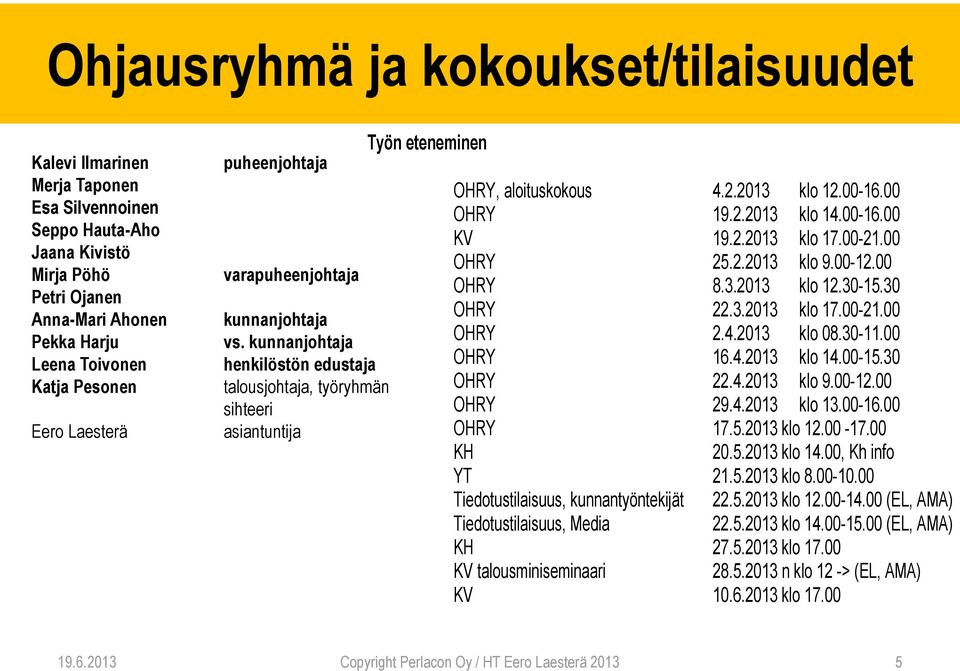 00-16.00 OHRY 19.2.2013 klo 14.00-16.00 KV 19.2.2013 klo 17.00-21.00 OHRY 25.2.2013 klo 9.00-12.00 OHRY 8.3.2013 klo 12.30-15.30 OHRY 22.3.2013 klo 17.00-21.00 OHRY 2.4.2013 klo 08.30-11.00 OHRY 16.4.2013 klo 14.00-15.