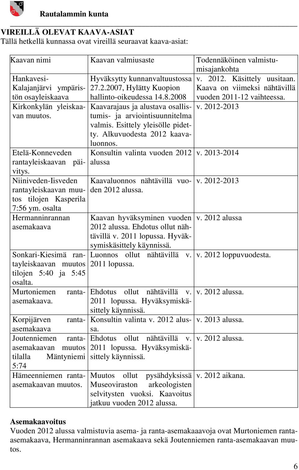 Kirkonkylän yleiskaavan muutos. Etelä-Konneveden rantayleiskaavan päivitys. Niiniveden-Iisveden rantayleiskaavan muutos tilojen Kasperila 7:56 ym.