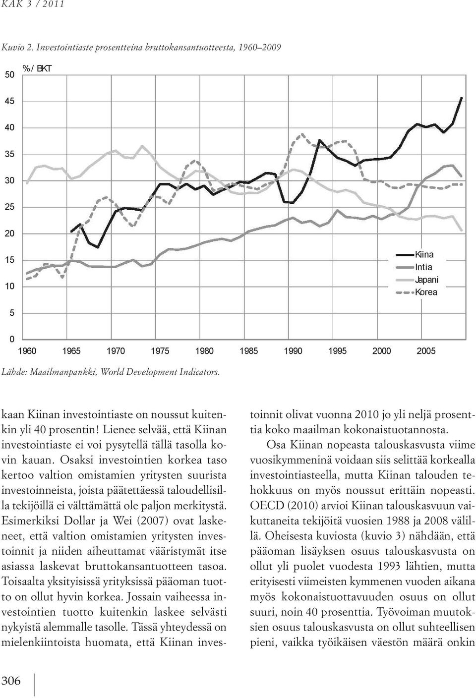 .. 196 1965 197 1975 198 1985 199 1995 2 25 Lähde: Maailmanpankki, World World Development Development Indicators. Indicators. kaan n investointiaste on noussut kuitenkin yli 4 prosentin!