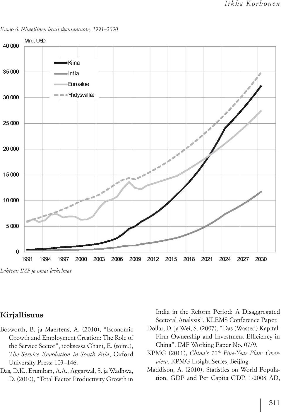 (21), Economic Growth and Employment Creation: The Role of the Service Sector, teoksessa Ghani, E. (toim.), The Service Revolution in South Asia, Oxford University Press: 13 146. Das, D.K.