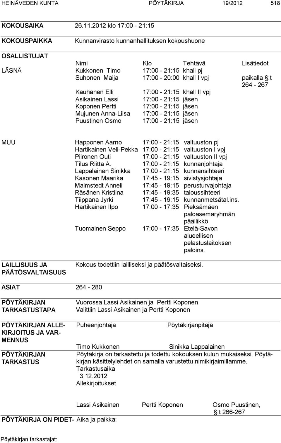 paikalla :t 264-267 Kauhanen Elli 17:00-21:15 khall II vpj Asikainen Lassi 17:00-21:15 jäsen Koponen Pertti 17:00-21:15 jäsen Mujunen Anna-Liisa 17:00-21:15 jäsen Puustinen Osmo 17:00-21:15 jäsen MUU