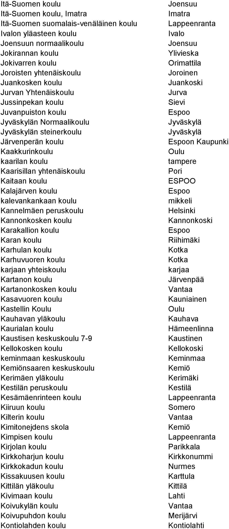 koulu Kalajärven koulu kalevankankaan koulu Kannelmäen peruskoulu Kannonkosken koulu Karakallion koulu Karan koulu Karhulan koulu Karhuvuoren koulu karjaan yhteiskoulu Kartanon koulu Kartanonkosken