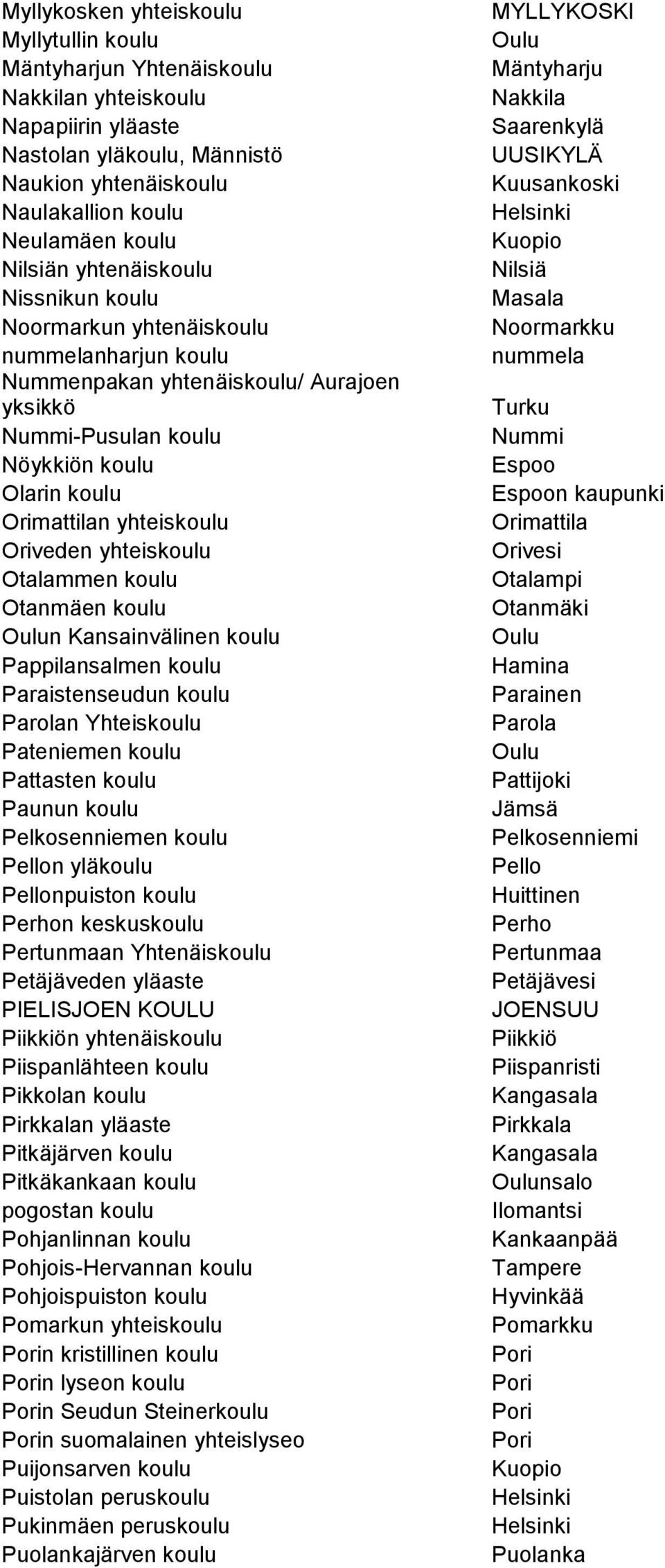 Oriveden yhteiskoulu Otalammen koulu Otanmäen koulu n Kansainvälinen koulu Pappilansalmen koulu Paraistenseudun koulu Parolan Yhteiskoulu Pateniemen koulu Pattasten koulu Paunun koulu Pelkosenniemen