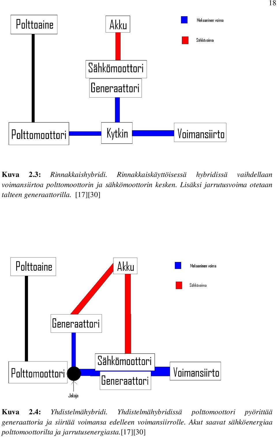 Lisäksi jarrutusvoima otetaan talteen generaattorilla. [17][30] Kuva 2.4: Yhdistelmähybridi.