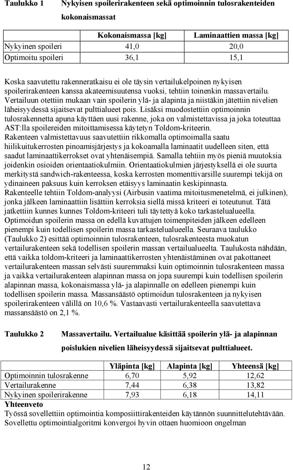 Lisäsi muodostttii optimoii tulosratta apua äyttä uusi ra, joa o valmistttavissa ja joa totuttaa S:lla spoilrid mitoittamisssa äytty oldom-ritri.