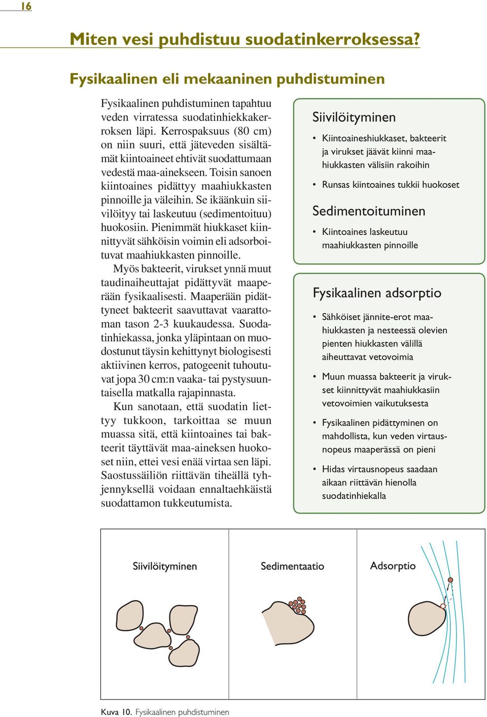 Se ikäänkuin siivilöityy tai laskeutuu (sedimentoituu) huokosiin. Pienimmät hiukkaset kiinnittyvät sähköisin voimin eli adsorboituvat maahiukkasten pinnoille.